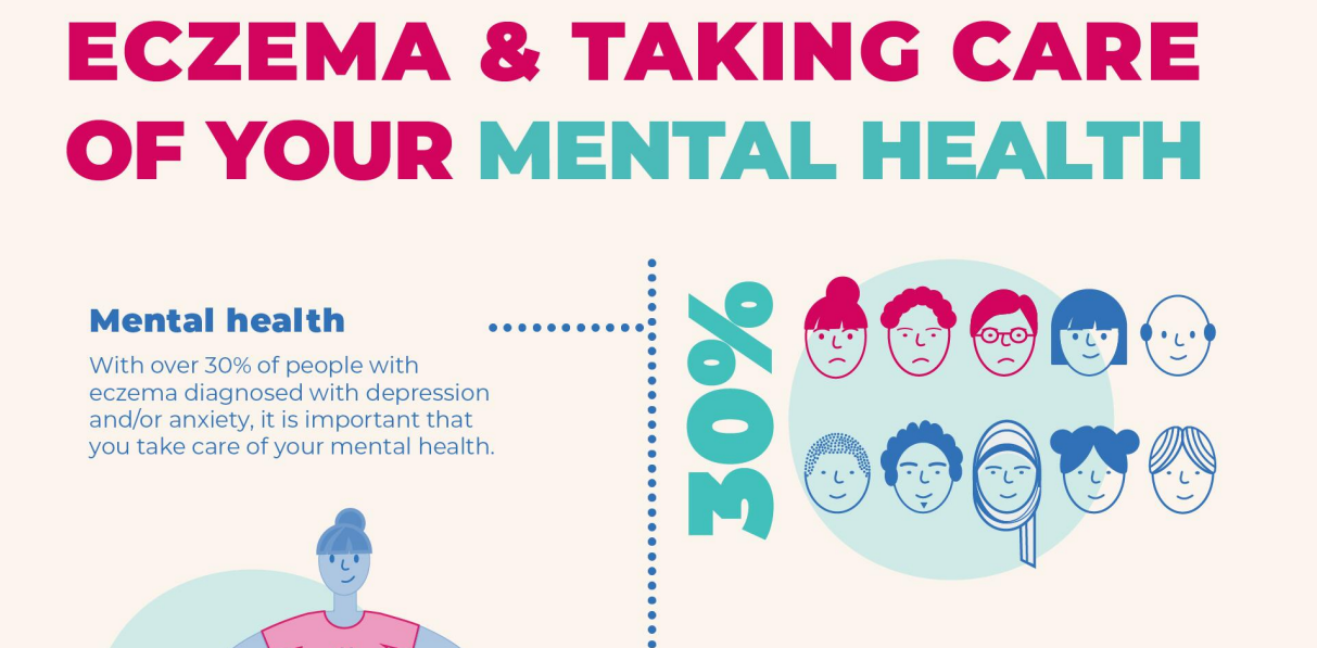 eczema and your mental health